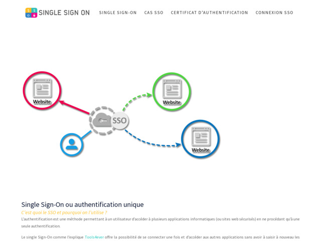 Single sign-on (sso) | solution d'authentification unique